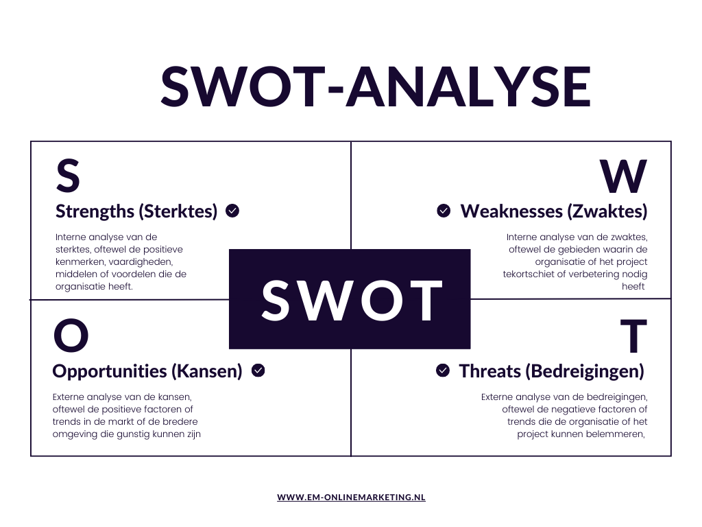 Concurrentieanalyse SWOT